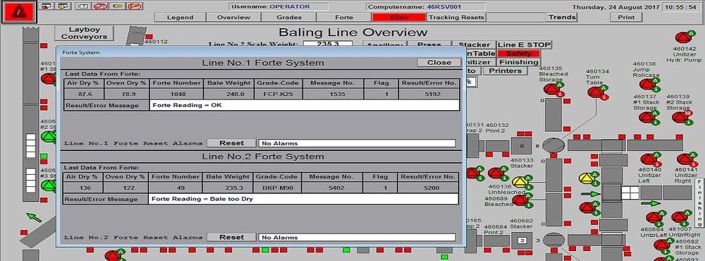 Plant concept design and functional description SCADA screen